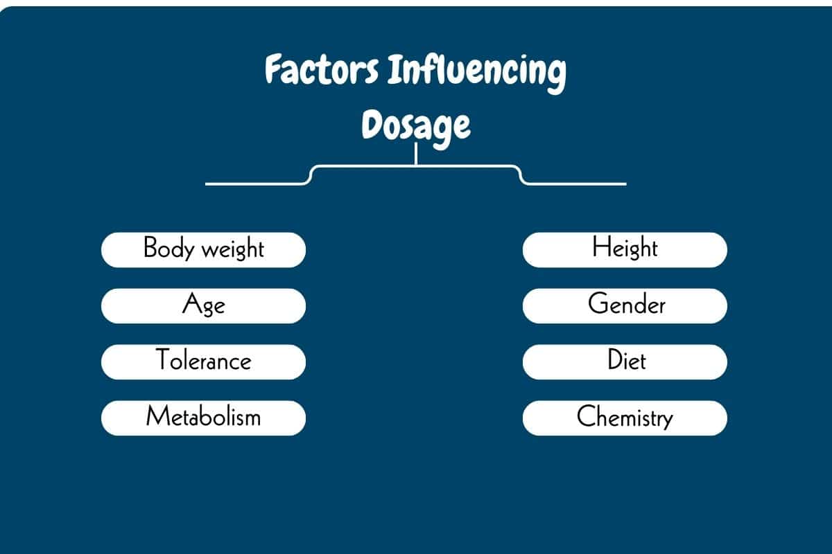 Factors Influencing Delta 9 THC Dosage 